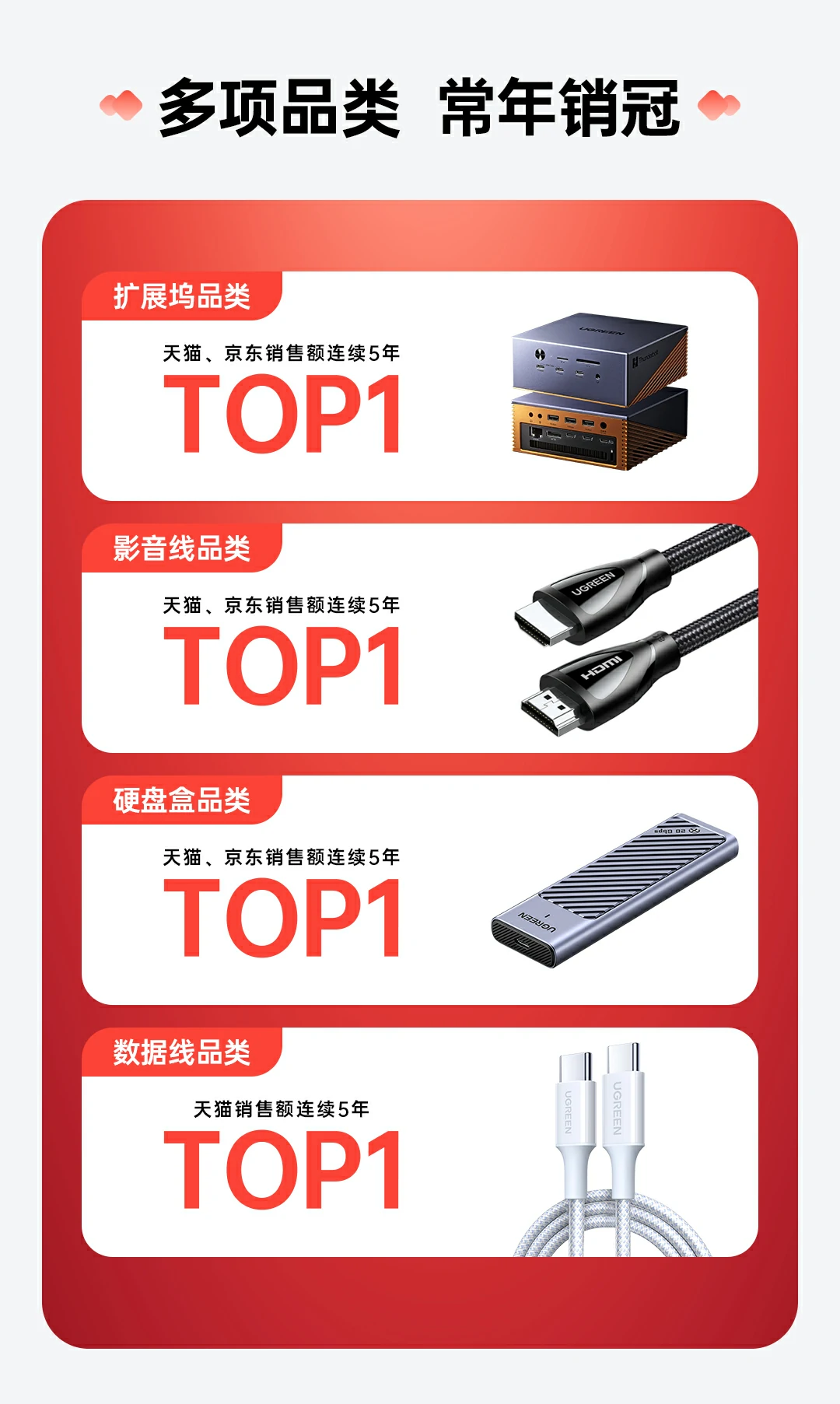 ugreen绿联-品质新体验,数码选绿联