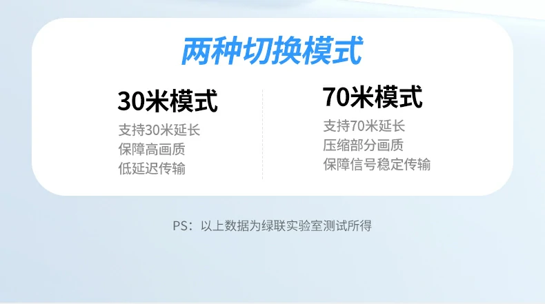 ugreen绿联-更专业更安心的数码品牌 绿联at500网线延长器单端供电设计,安装便捷使用简单