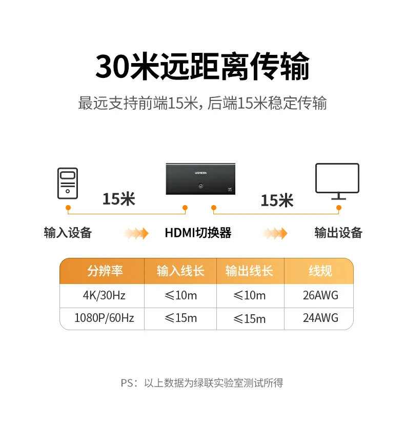 ugreen绿联-品质新体验,数码选绿联