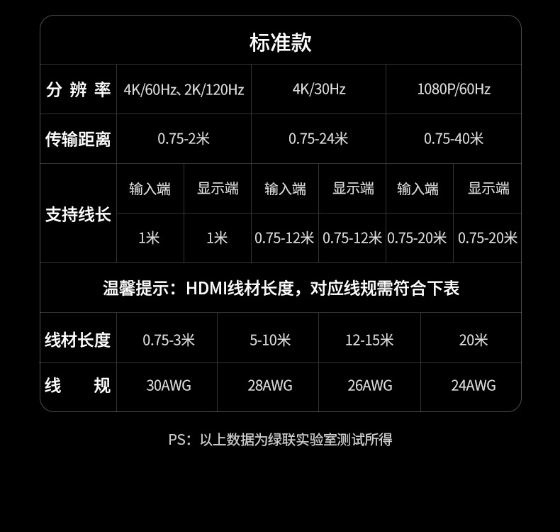 ugreen绿联-更专业更安心的数码品牌