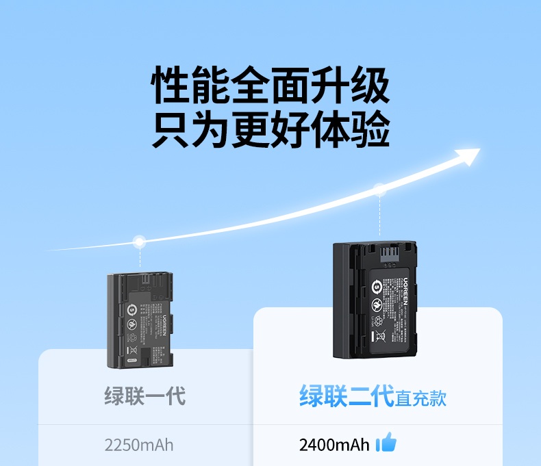 绿联相机电池装机效果展示，兼容索尼a7m4/a9等机型