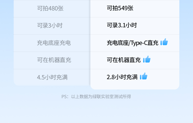 绿联相机电池安全认证展示，通过多项权威检测