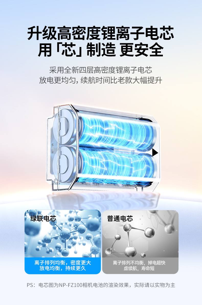 ugreen绿联-更专业更安心的数码品牌 高标准安全防护机制,过充过放自动保护