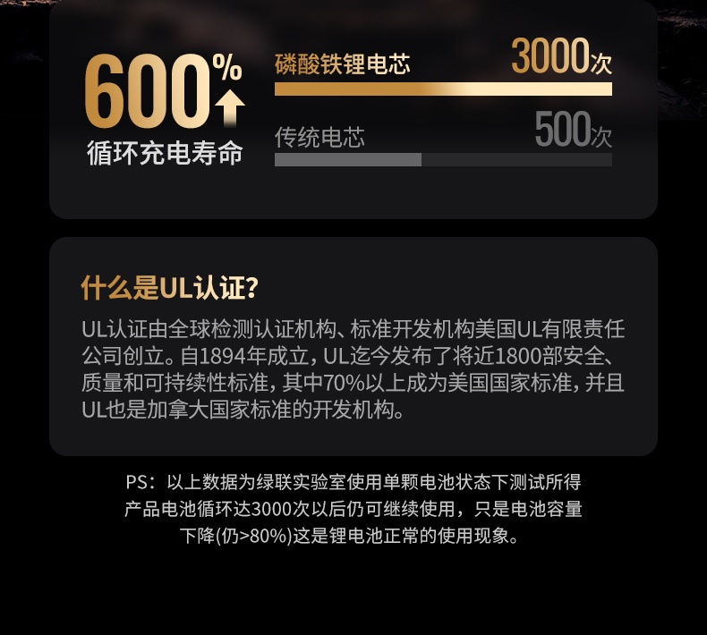 ugreen绿联-更专业更安心的数码品牌 ugreen绿联-更专业更安心的数码品牌