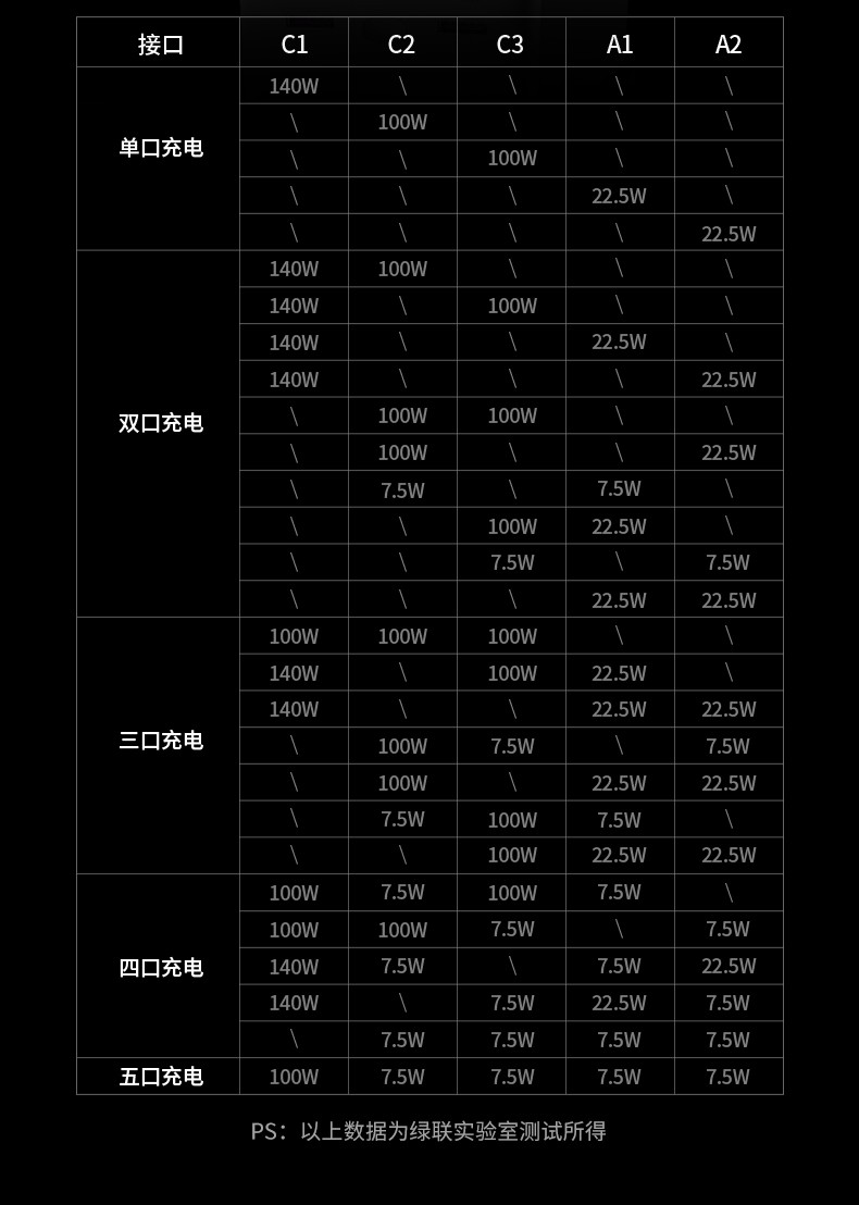 ugreen绿联-更专业更安心的数码品牌 ugreen绿联-更专业更安心的数码品牌