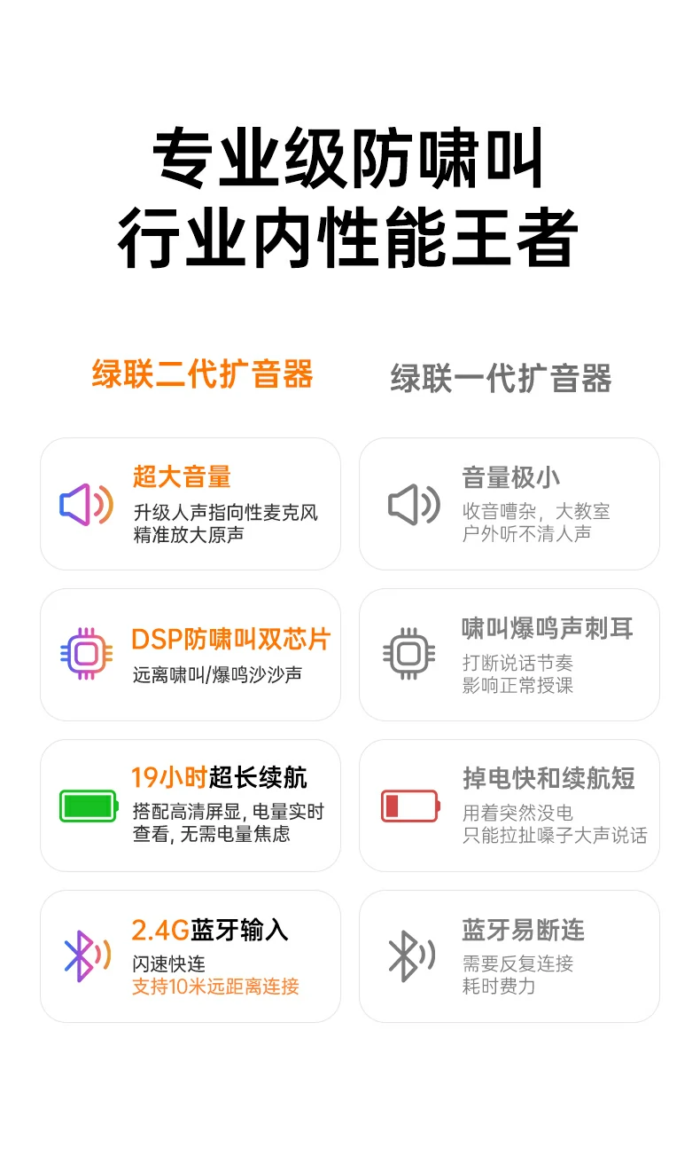 3250mah防爆电芯 绿联bs003扩音器安全耐用