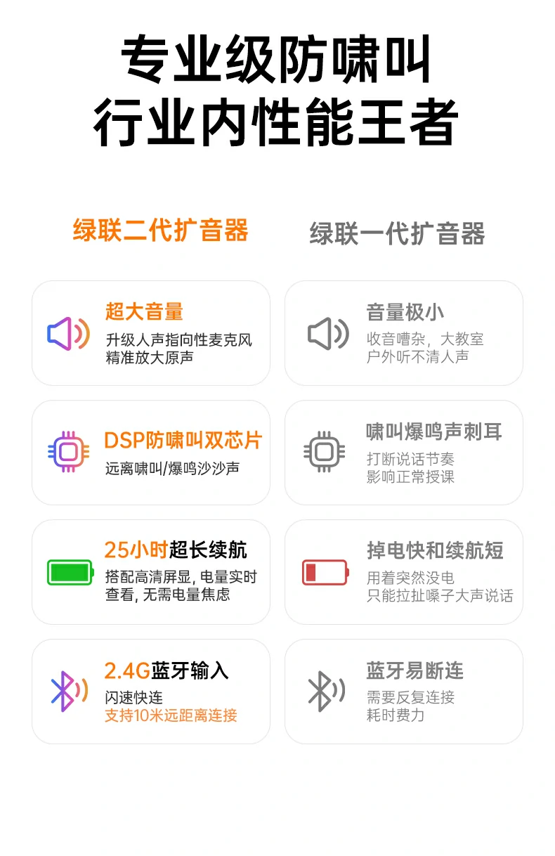 dsp防啸叫双芯片 绿联扩音器强效抑制回音爆鸣无刺耳啸叫