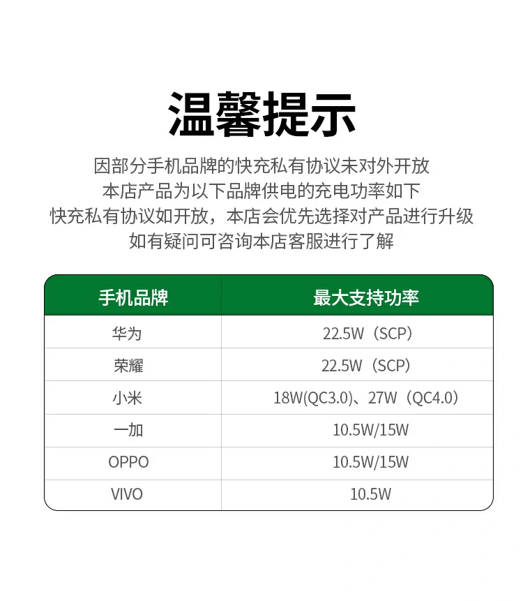 绿联 cd244-50653 总结 - 三口 65w 氮化镓快充,三重温控,智能分配,多设备高效充电 绿联 cd244 gan x 三口 pd65w 氮化镓充电器总结海报