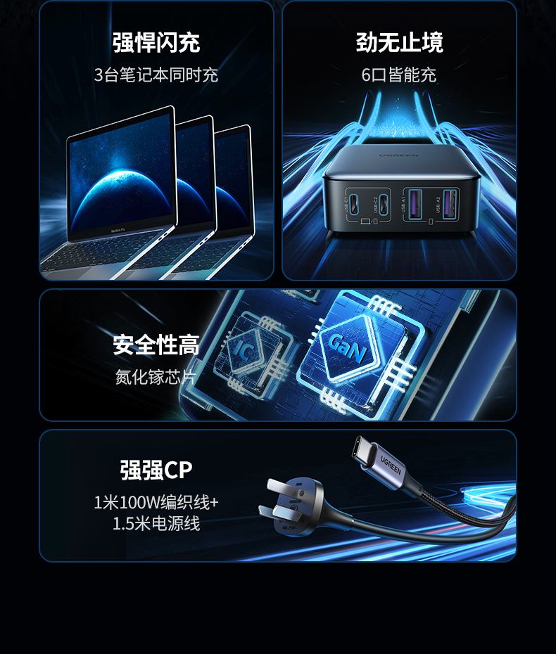 ugreen绿联-更专业更安心的数码品牌 绿联cd271 200w氮化镓桌面快充头接口布局展示,4c2a多口输出