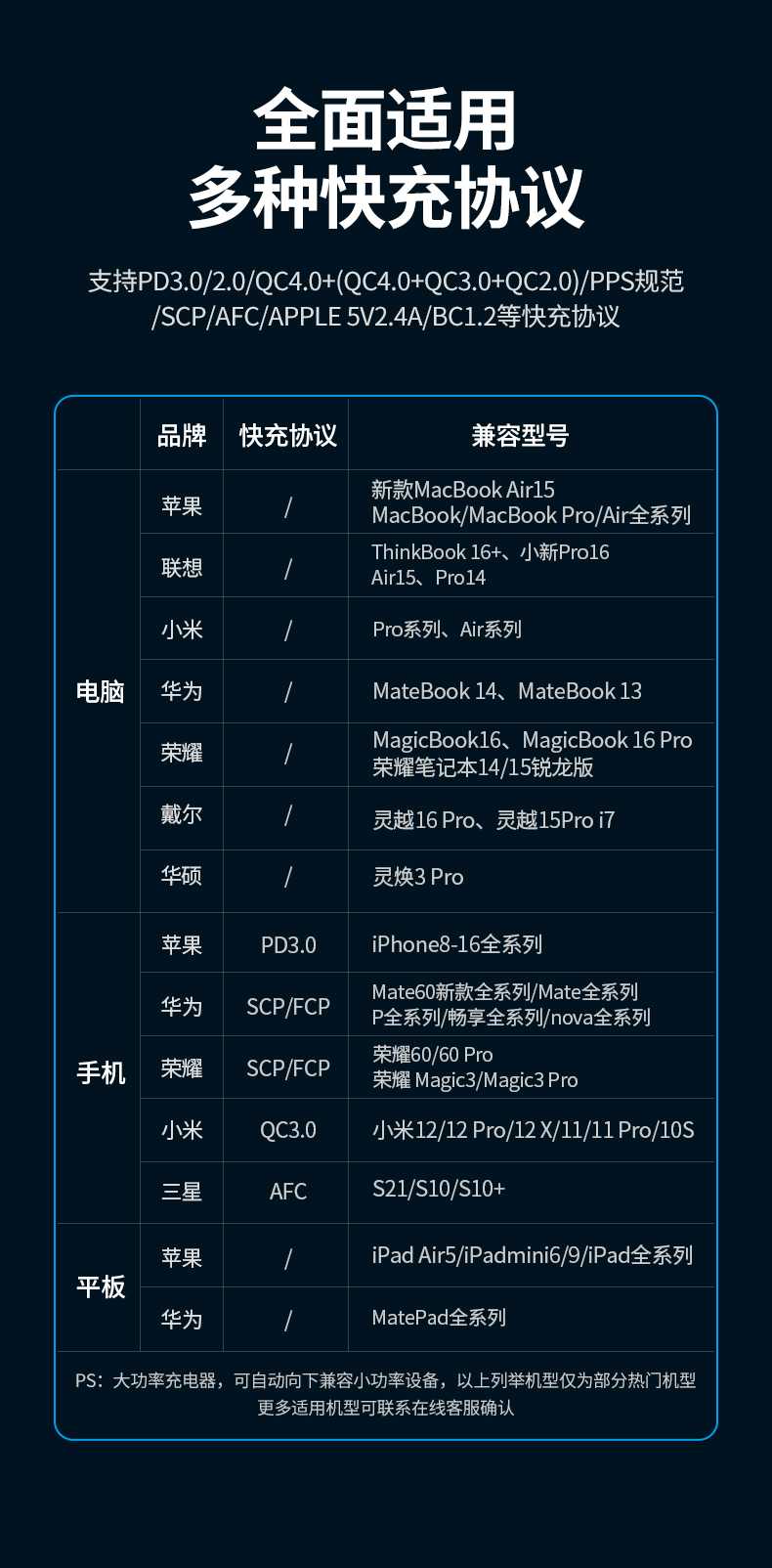 ugreen绿联-更专业更安心的数码品牌 绿联cd271桌面氮化镓充电器支持多协议快充,性能全面