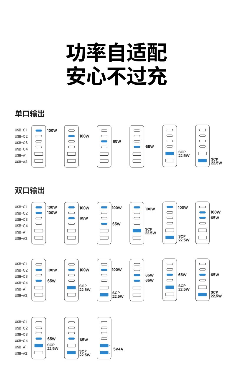 ugreen绿联-更专业更安心的数码品牌 绿联cd271充电器接入笔记本电脑充电实拍,功率稳定输出