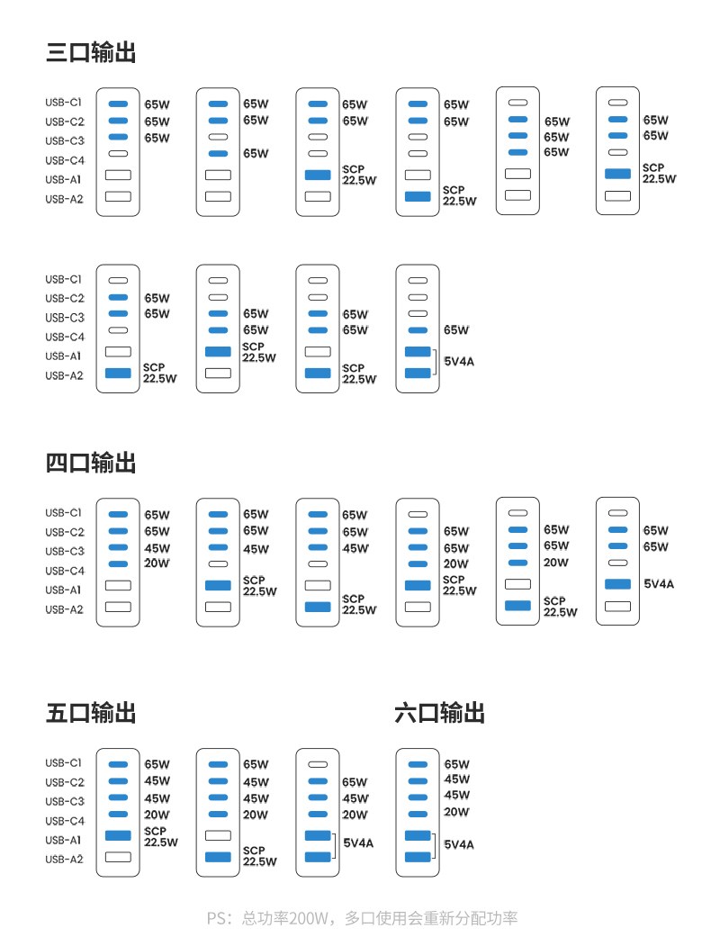 ugreen绿联-更专业更安心的数码品牌 绿联cd271 200w氮化镓充电器包装展示,简约环保设计