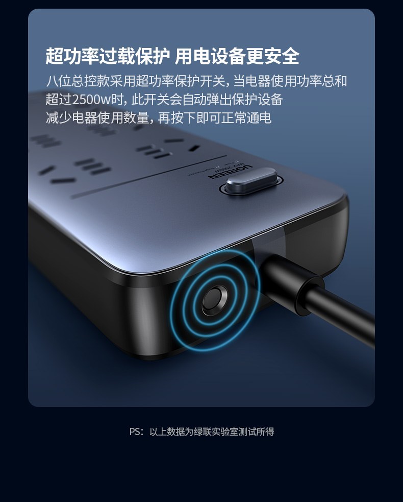 绿联cd301 防电涌 保护昂贵电器 绿联cd301 防电涌 保护昂贵电器
