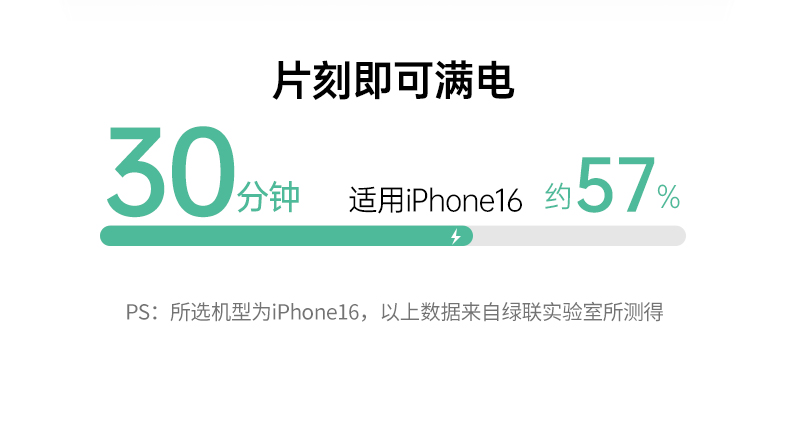 ugreen绿联-更专业更安心的数码品牌