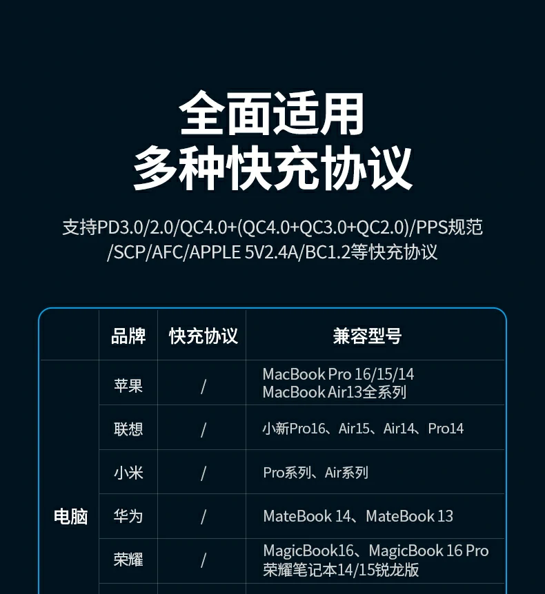 过功率保护智能调配输出功率 过功率保护智能守护多设备充电