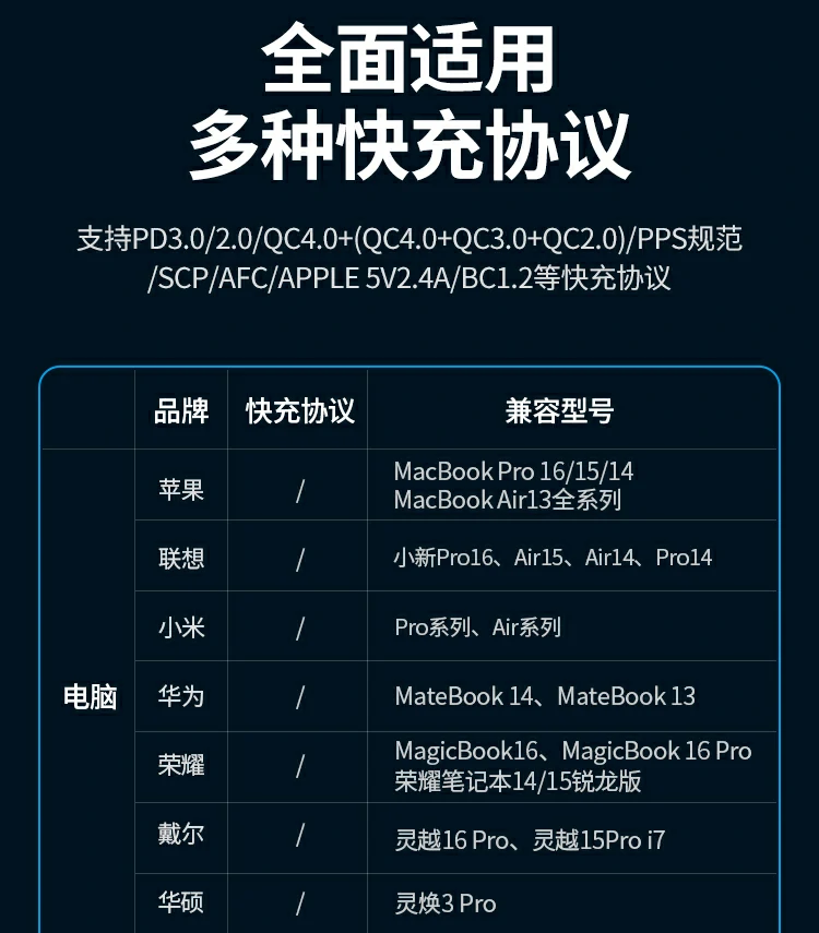 绿联为多设备同时供电效率展示 绿联充电头为多设备同时供电的效率展示图