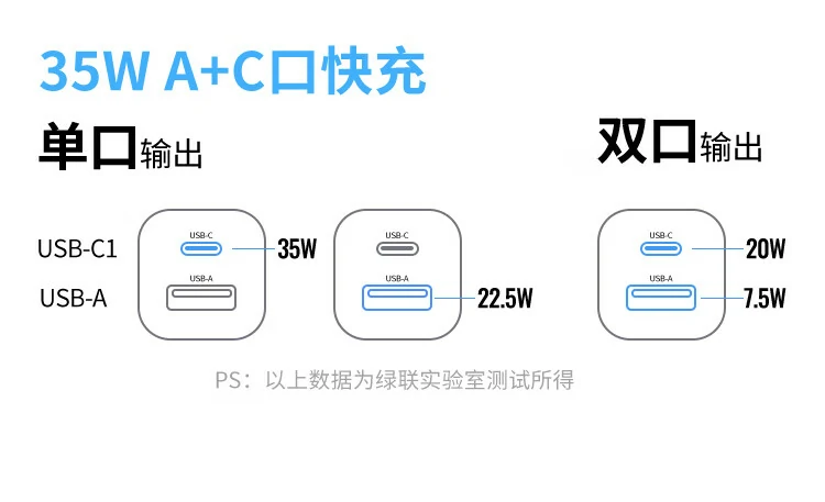 绿联智能温控技术,实时温控充电更安心 绿联智能温控芯片工作示意,充电不易发烫