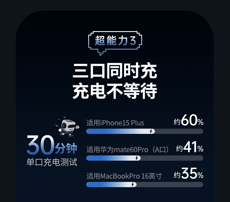 绿联65w三合一充电器type-c快充接口