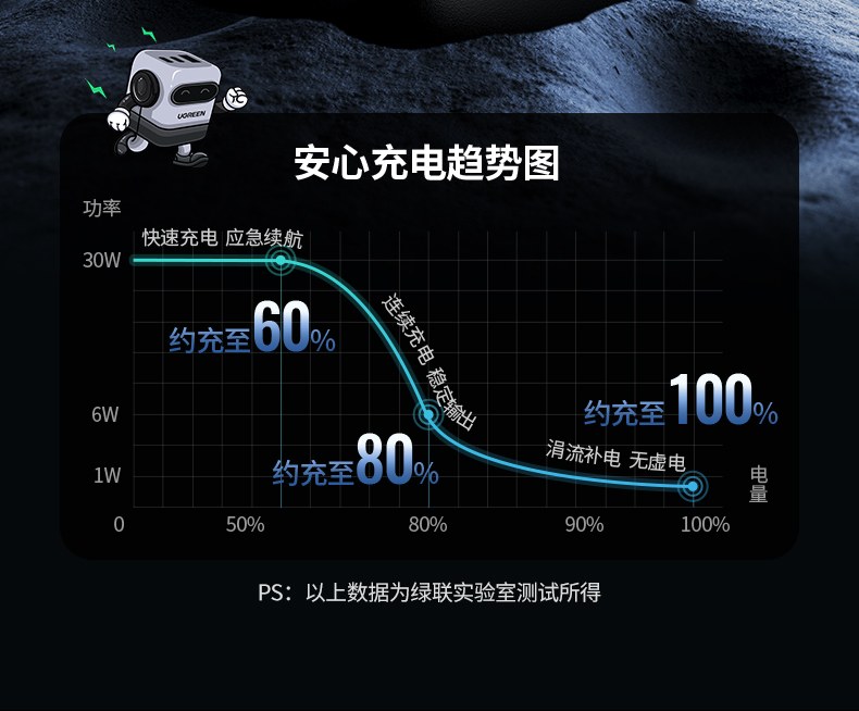 绿联cd361小机器人造型创意设计图