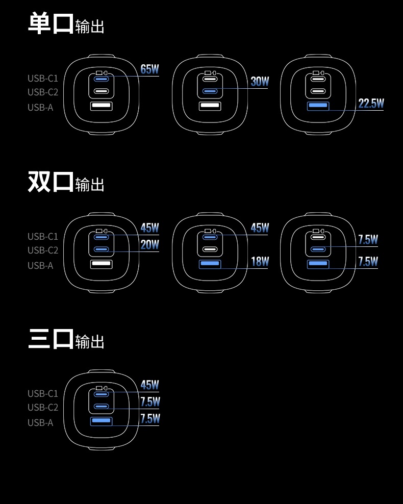 绿联充电器多场景使用展示