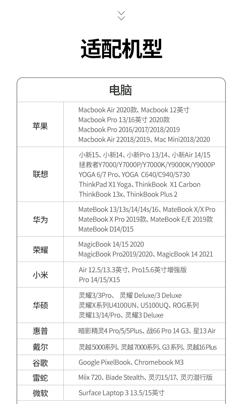 完整配件套装 - 开箱即用,无需额外采购 绿联cm179-40873 开箱内容:扩展坞 说明书 保修卡