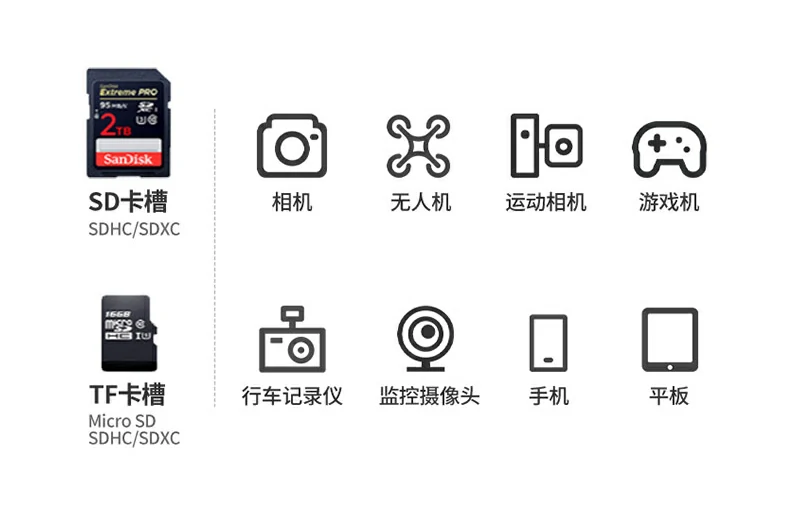 绿联cm304 abs轻质外壳细节，仅重11g