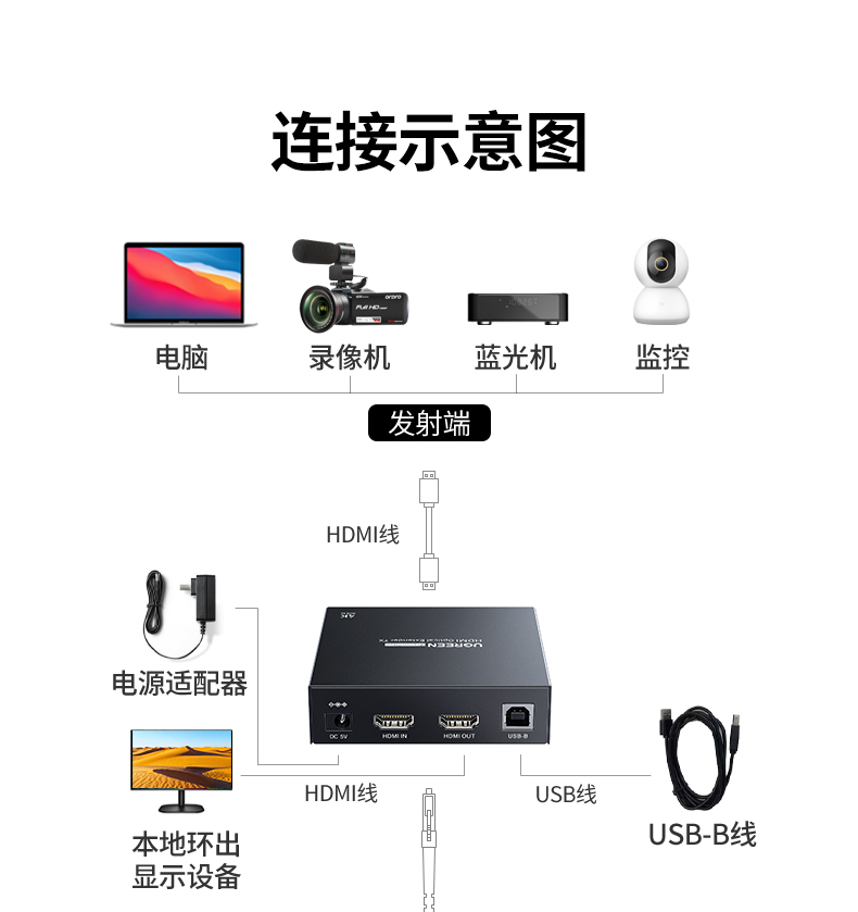 ugreen绿联-更专业更安心的数码品牌 ugreen绿联-更专业更安心的数码品牌