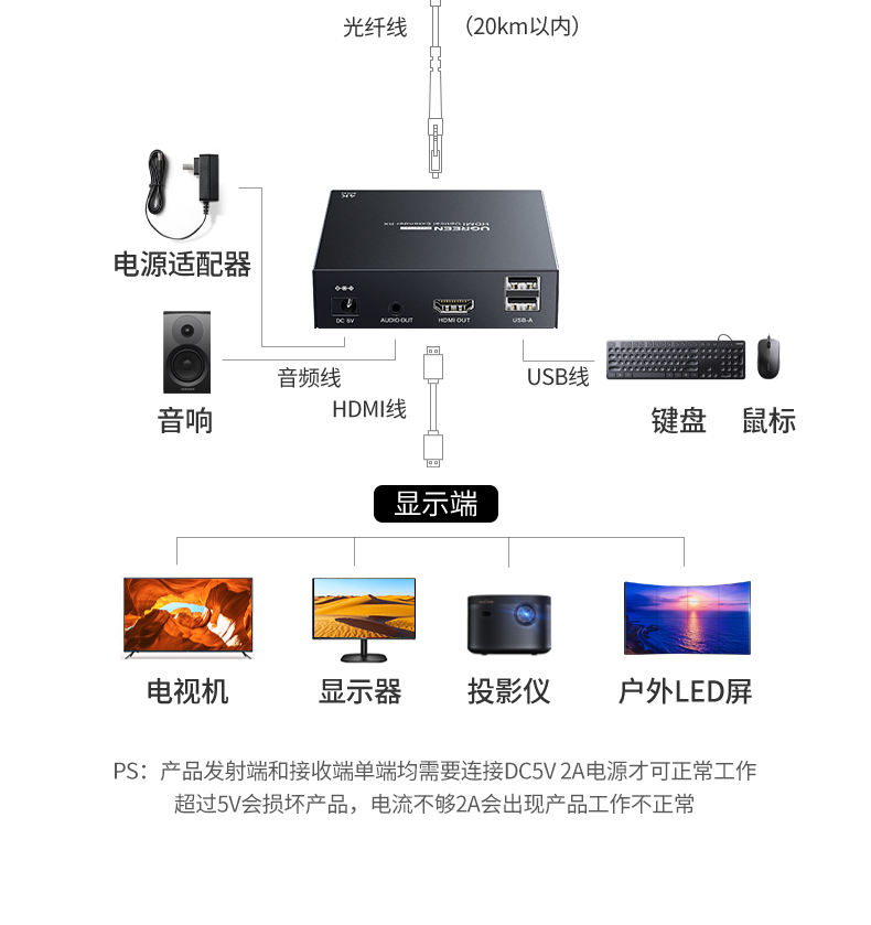 ugreen绿联-更专业更安心的数码品牌 ugreen绿联-更专业更安心的数码品牌