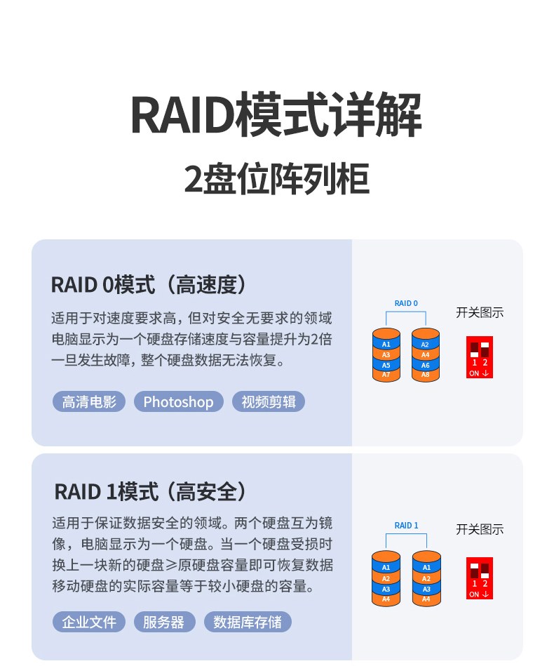 ic asm1352rqfn64主控芯片 5gbps高速传输