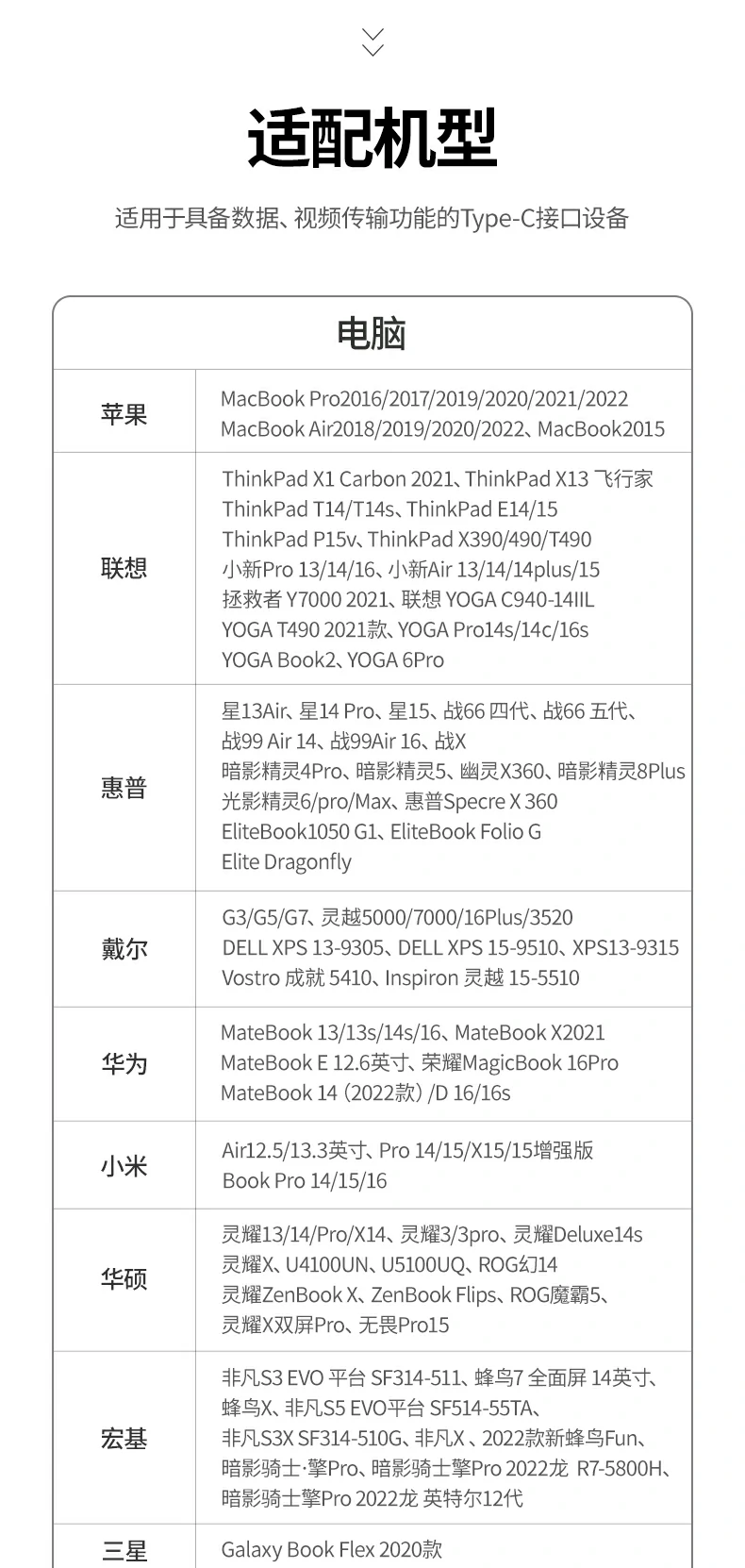 广泛兼容 - 一款扩展坞解决多种设备需求 绿联15495 适用设备汇总:oppo find x3、一加系列