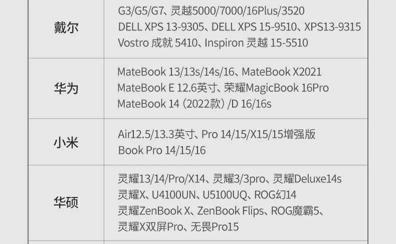 绿联cm498-15600 九合一扩展坞 使用效果 绿联cm498-15600 type-c扩展坞 实际连接效果