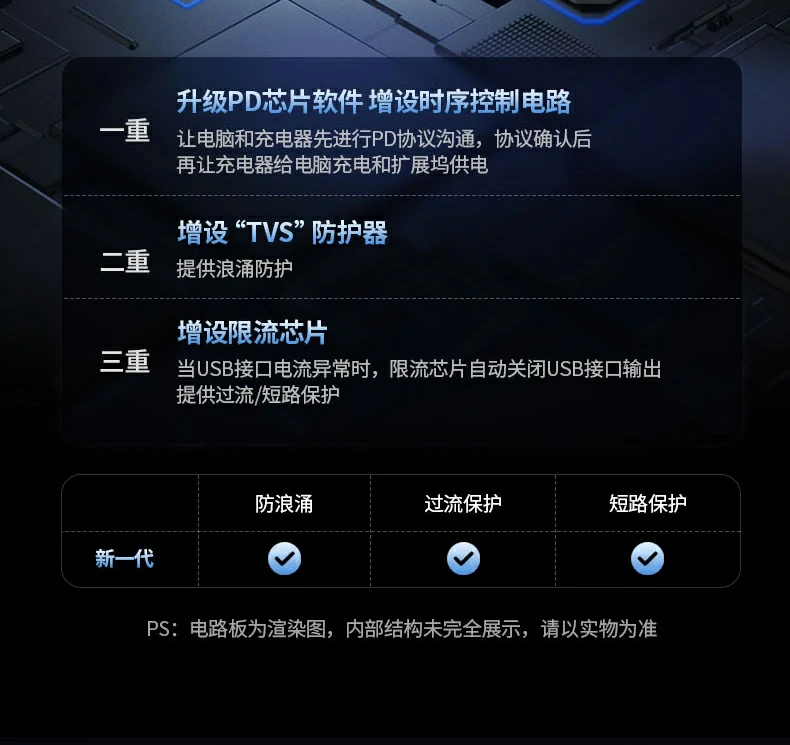 同类产品中最紧凑之一 - 小巧不挡手 紧凑机身与竞品体积对比,凸显便携优势