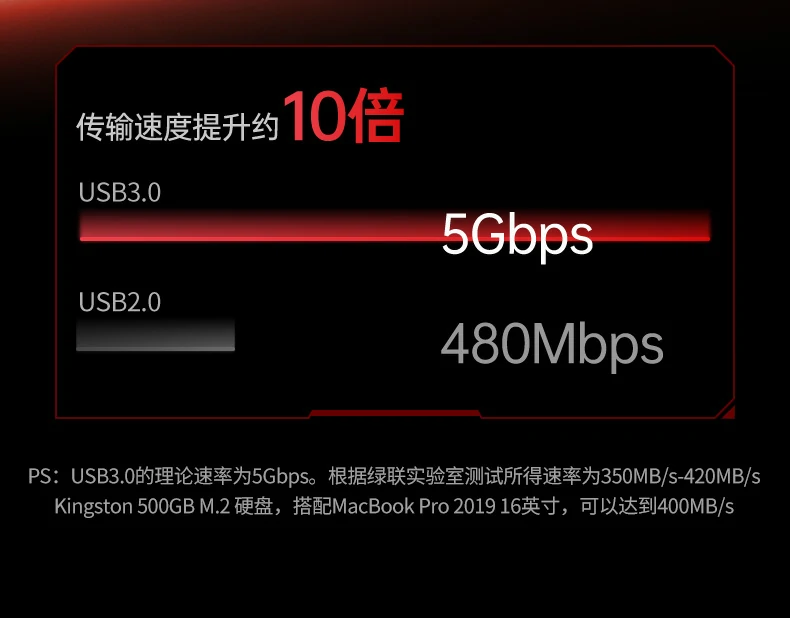 全平台广泛兼容 - 一套拓展坞通吃主流设备 绿联cm512-75643兼容设备列表:笔记本/手机/平板/switch等