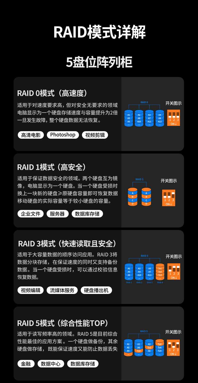 云存储本地化扩展 数据主权自主可控