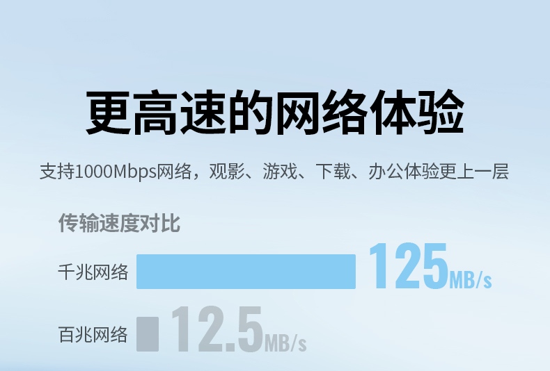 绿联cm650-15636 亚信芯片 稳定传输低发热抗干扰 绿联cm650-15636 亚信芯片 稳定传输低发热抗干扰