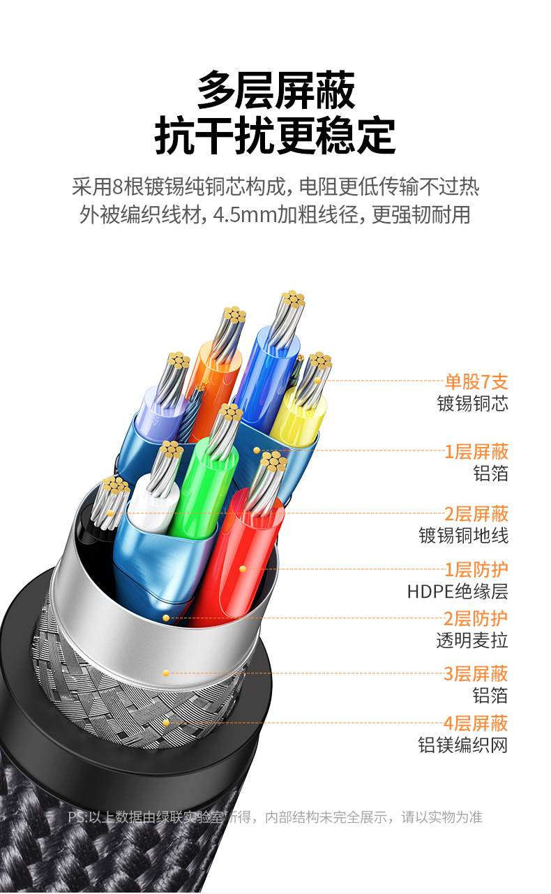 绿联双接口网卡 多场景适用 办公娱乐全能