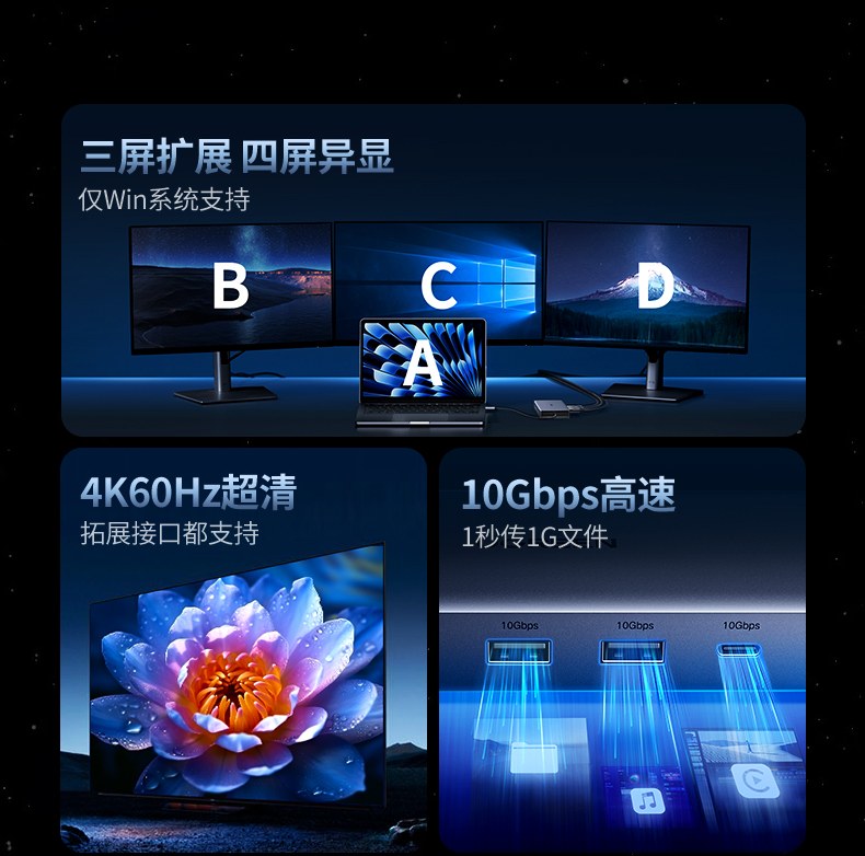 10gbps高速传输 1g文件1秒传 外接设备数据交互高效