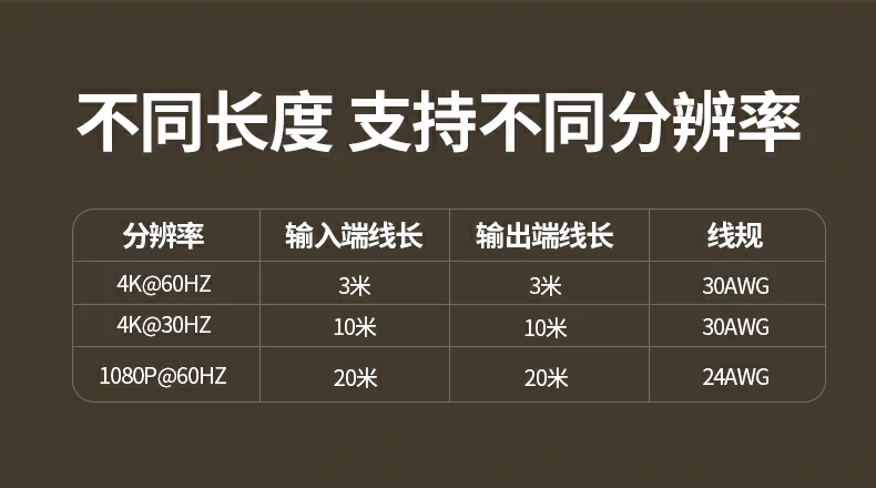 主播推荐装备 - 游戏/带货直播高清稳定 绿联cm700用户真实直播设置场景