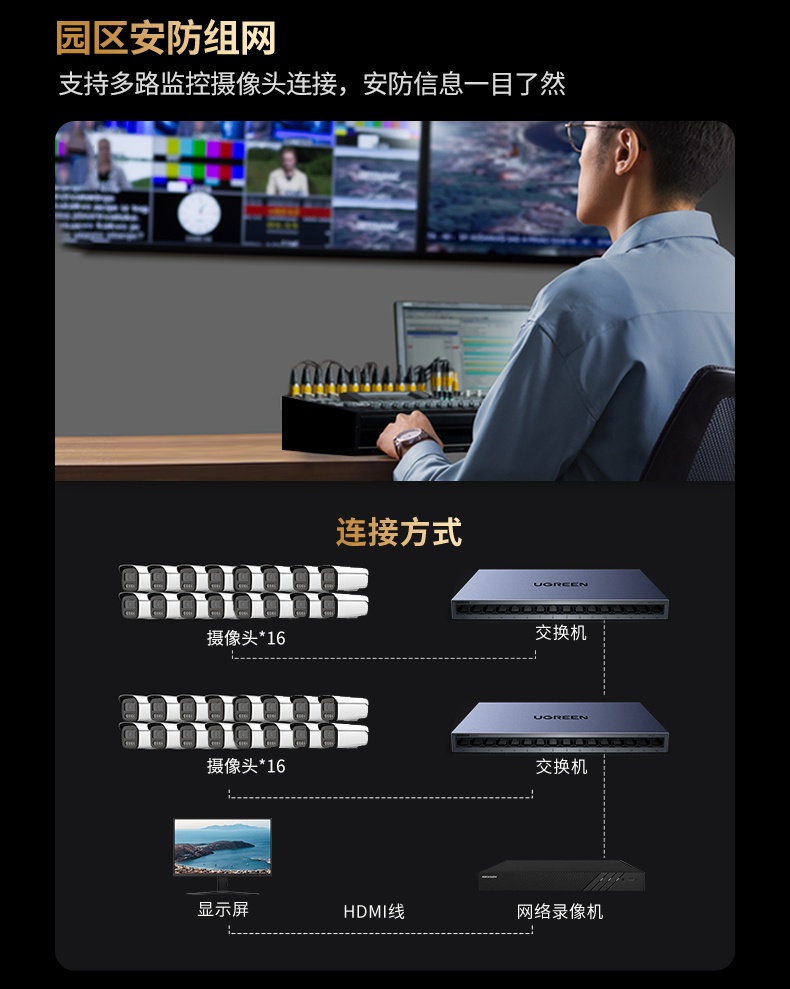 ugreen绿联-更专业更安心的数码品牌 ugreen绿联-更专业更安心的数码品牌