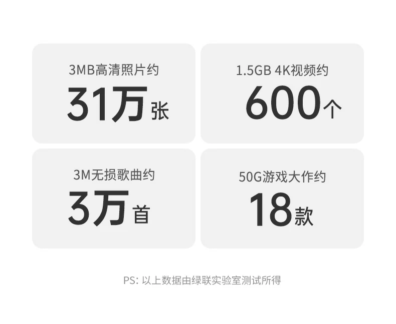ugreen绿联-品质新体验,数码选绿联