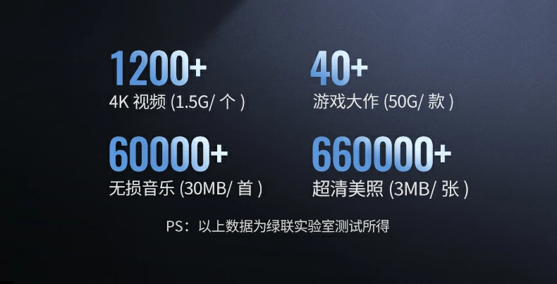 ugreen绿联-品质新体验,数码选绿联