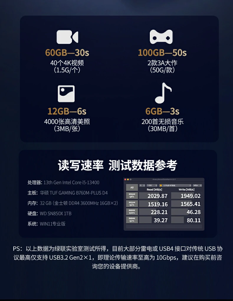 ugreen绿联-品质新体验,数码选绿联