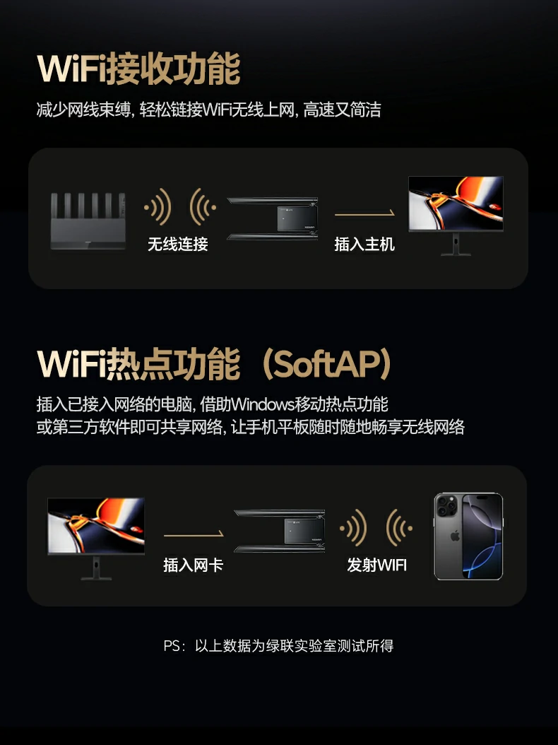 完整配件套装 - 开箱即用,无需额外采购 绿联cm787开箱内容:网卡 1米usb3.0延长线 说明书 保修卡