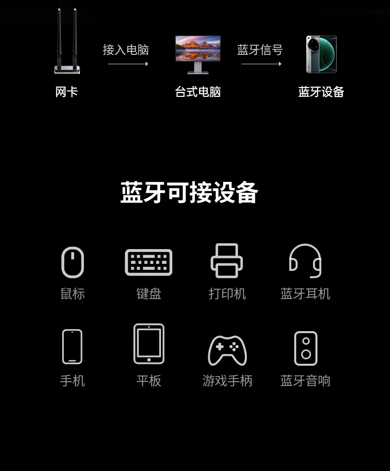 ugreen绿联-品质新体验,数码选绿联