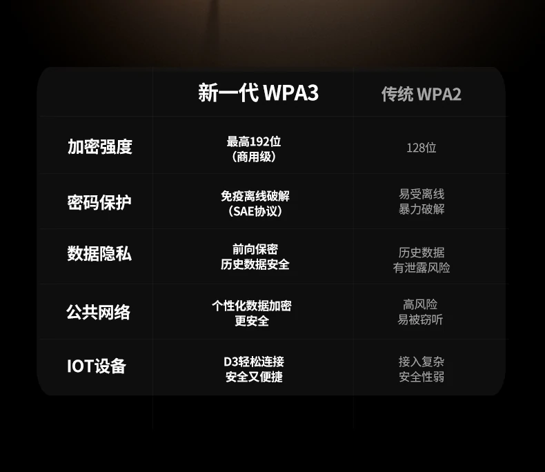 ugreen绿联-品质新体验,数码选绿联
