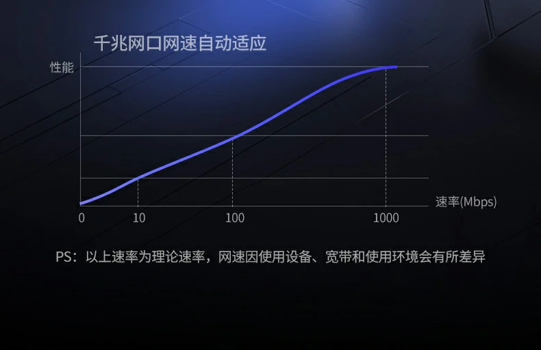 cm800-75126 hdmi2.1兼容多分辨率自适应切换 绿联cm800-75126 4k120hz/2k144hz分辨率切换演示