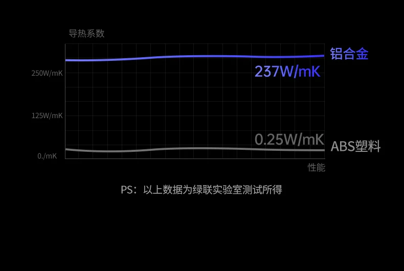 绿联cm803读卡器配合单反相机快速导出素材