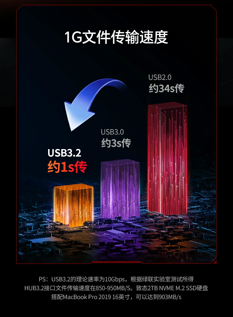 usb-c 3.2双口拓展支持批量传输与外设扩展 usb-c 3.2双口拓展支持批量传输与外设扩展