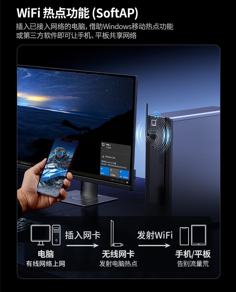 绿联cm845-75109 台式机扩展 wifi 蓝牙 绿联cm845-75109 台式机扩展 wifi 蓝牙