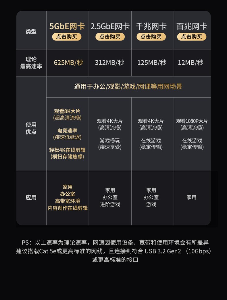 绿联type-c转5gbe网卡 主流nas疾速传输 多设备并发流畅